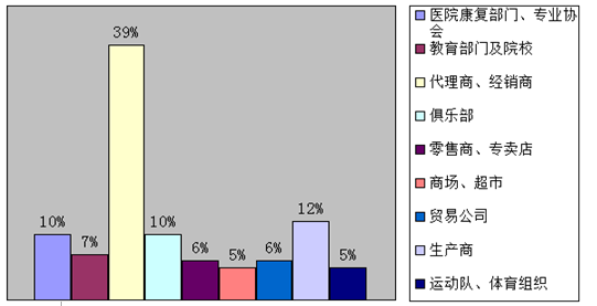 ���^�YԴ�W(w��ng)